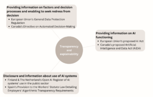 How Countries Are Implementing The Oecd Principles For Trustworthy Ai