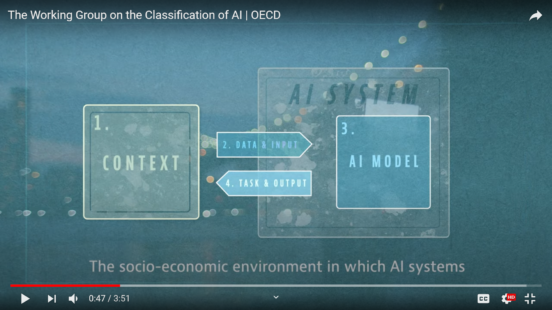 The OECD Framework for the Classification of AI Systems