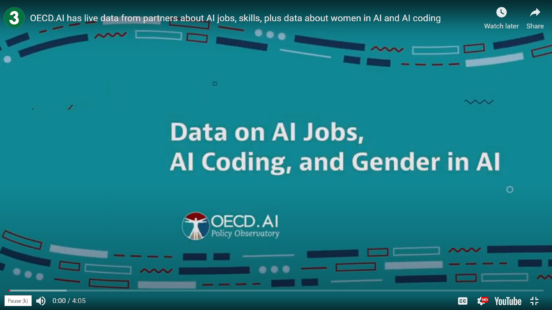 OECD.AI live data about AI jobs and skills and more