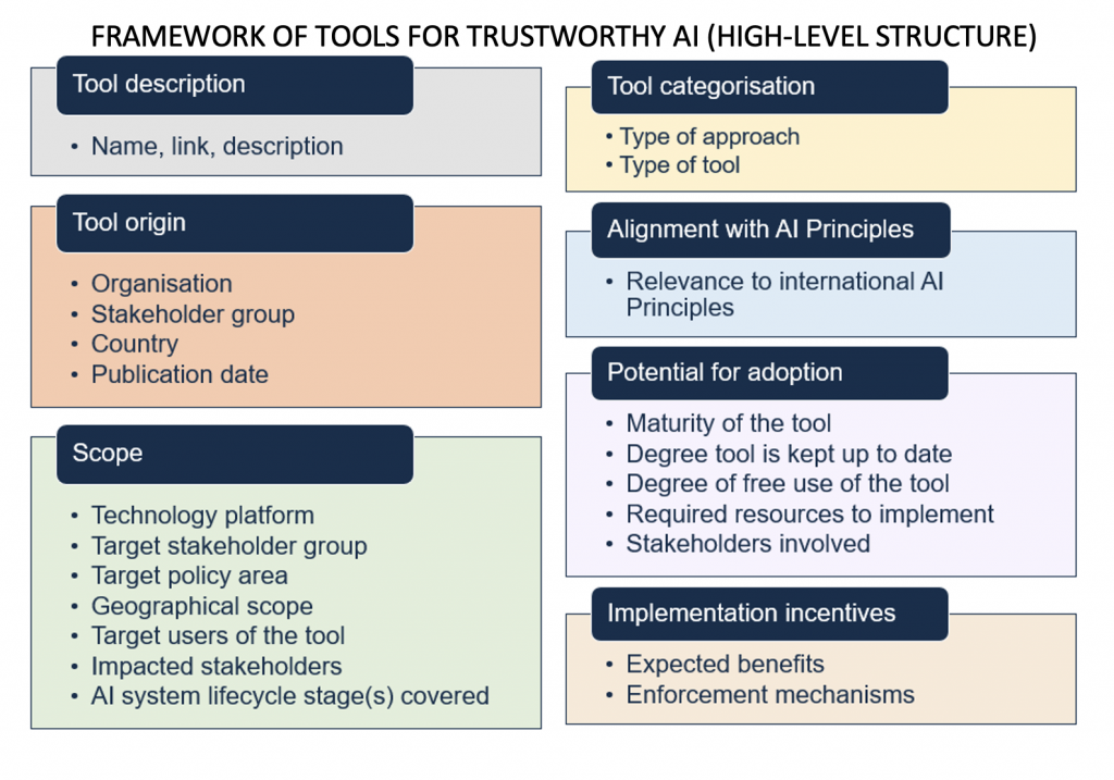 Comparative Adjective Of Trustworthy