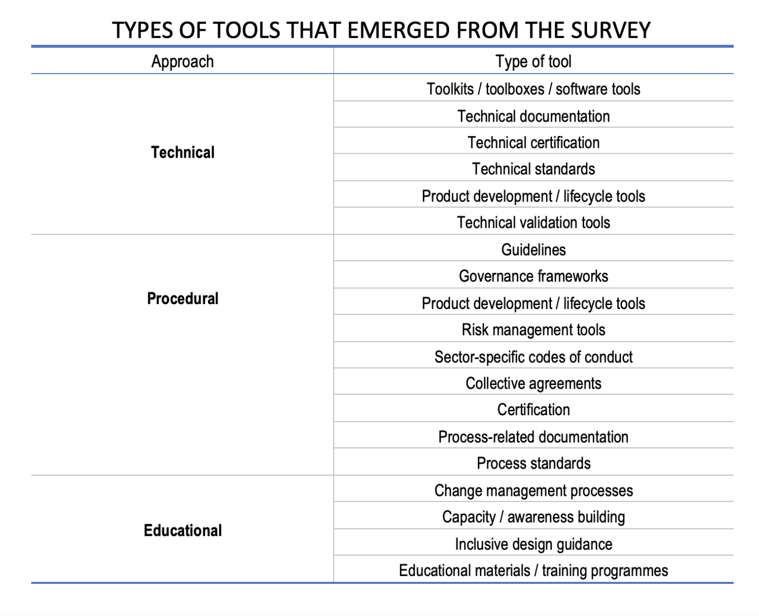 what-are-the-tools-for-implementing-trustworthy-ai-a-comparative