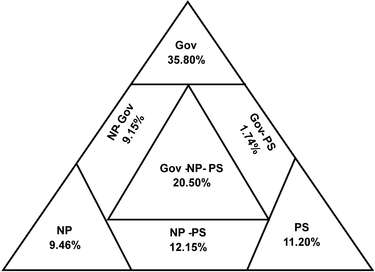 Soft law 2.0 Incorporating incentives and implementation mechanisms