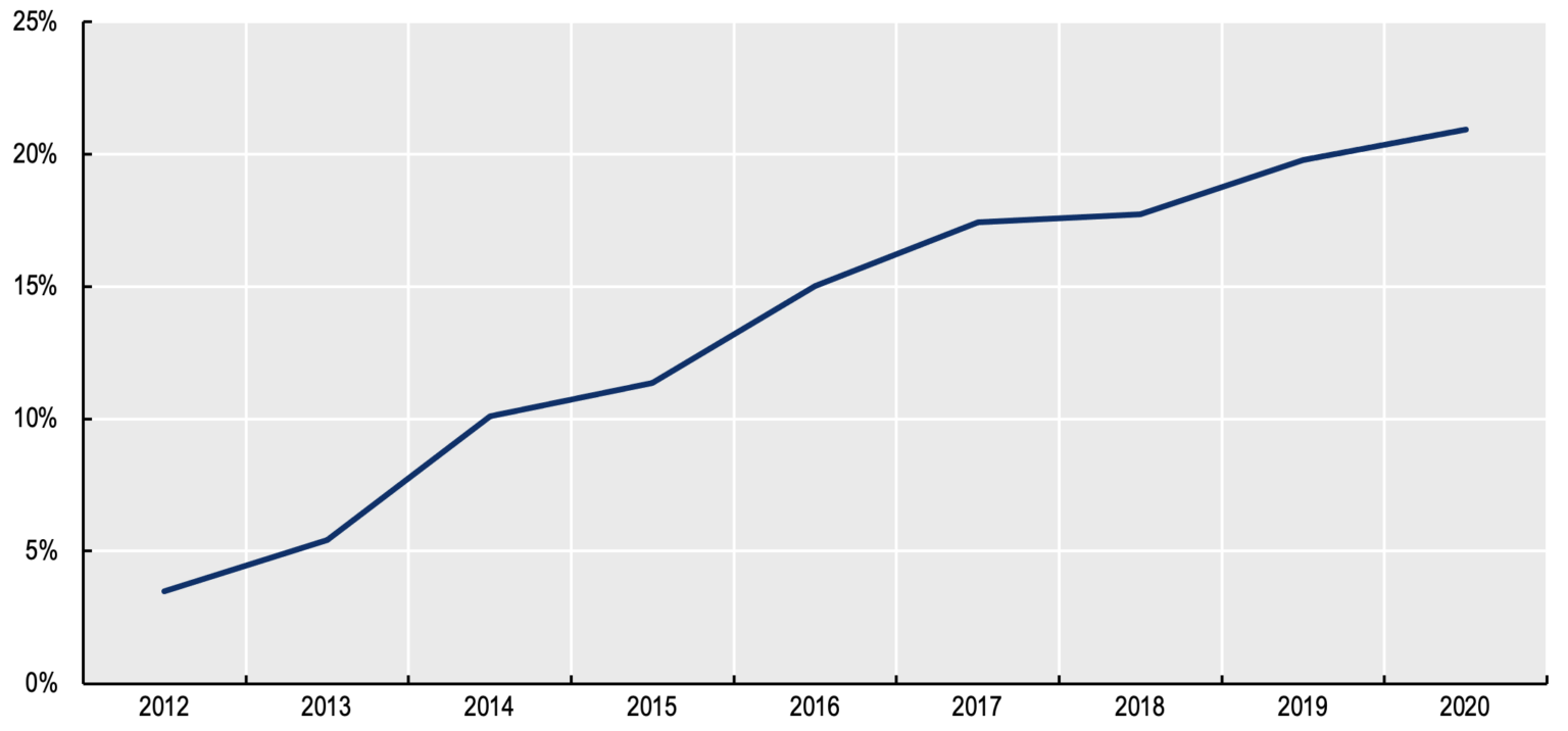 A Sharp Increase In AI-related Venture Capitalist Investments Could ...