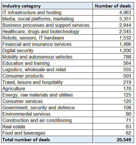 Preqin data - OECD.AI