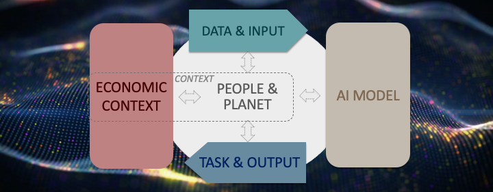 The OECD Framework for Classifying AI Systems to assess policy challenges and ensure international standards in AI