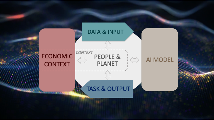 The OECD Framework for Classifying AI Systems to assess policy challenges and ensure international standards in AI