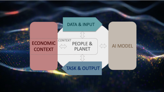 Enabling effective AI policies: Launch of the OECD Framework for Classifying AI Systems