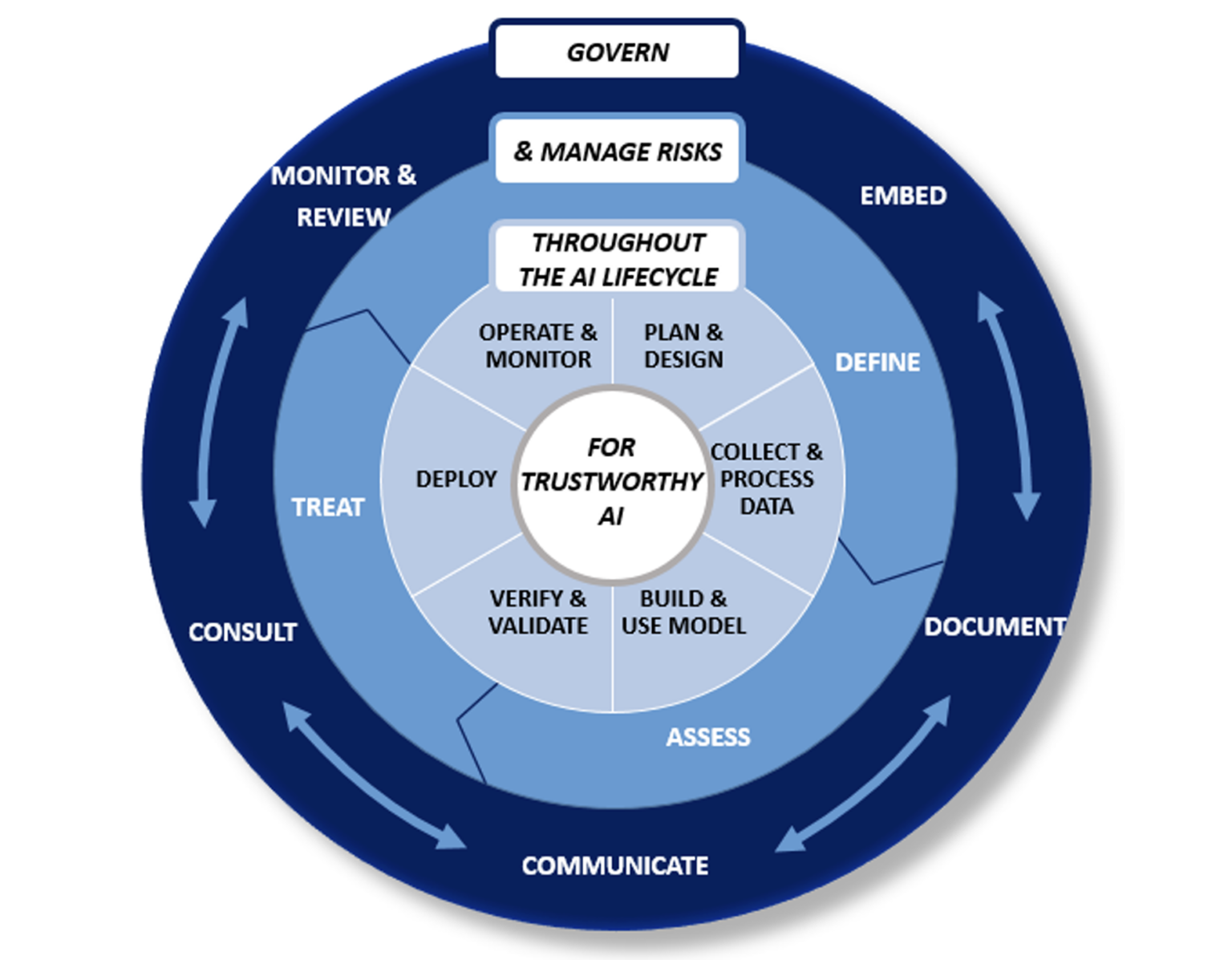 Advancing accountability in AI - OECD.AI