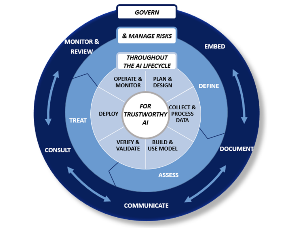 Accountability framework