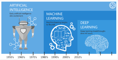 A brief history of artificial intelligence