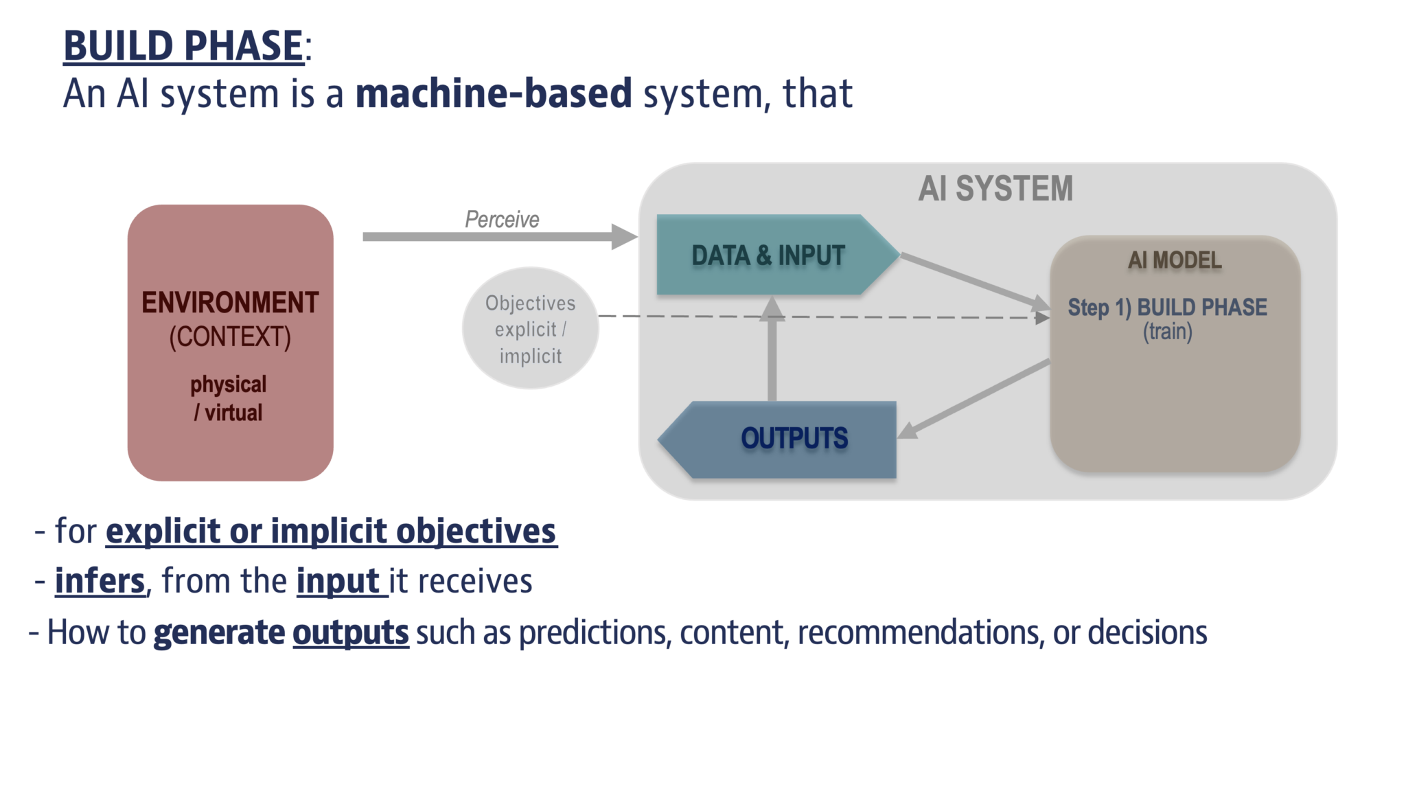 Updates to the OECD&rsquo;s definition of an AI system explained - OECD.AI