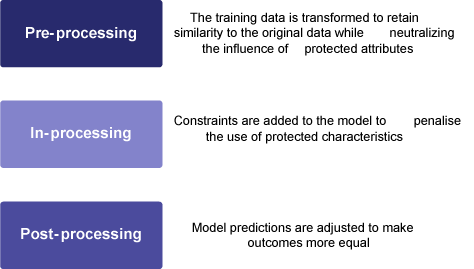 Approaches to bias mitigation