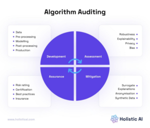 Towards algorithm auditing: A research overview - OECD.AI