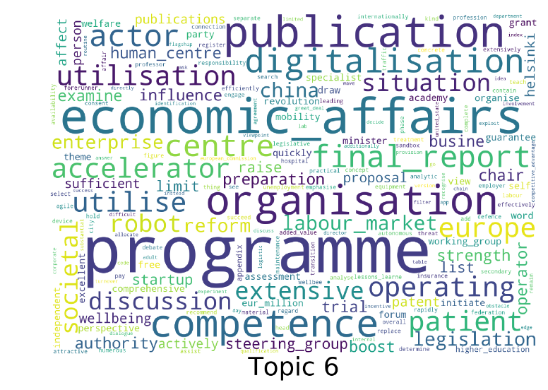 The European Union Artificial Intelligence Strategy word cloud