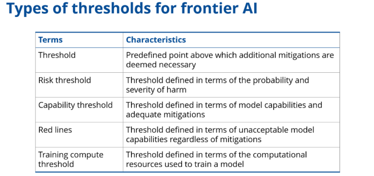 Risk thresholds for frontier AI: Insights from the AI Action Summit ...