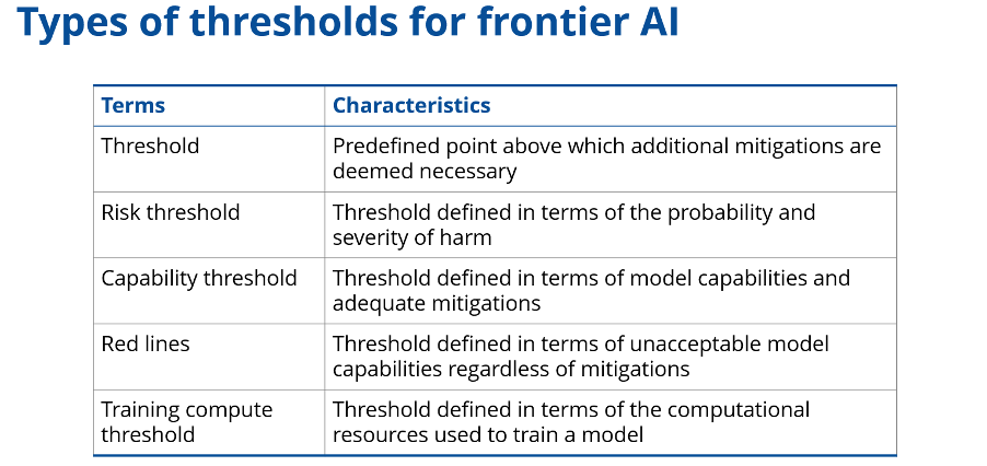 types of ai risk thresholds table